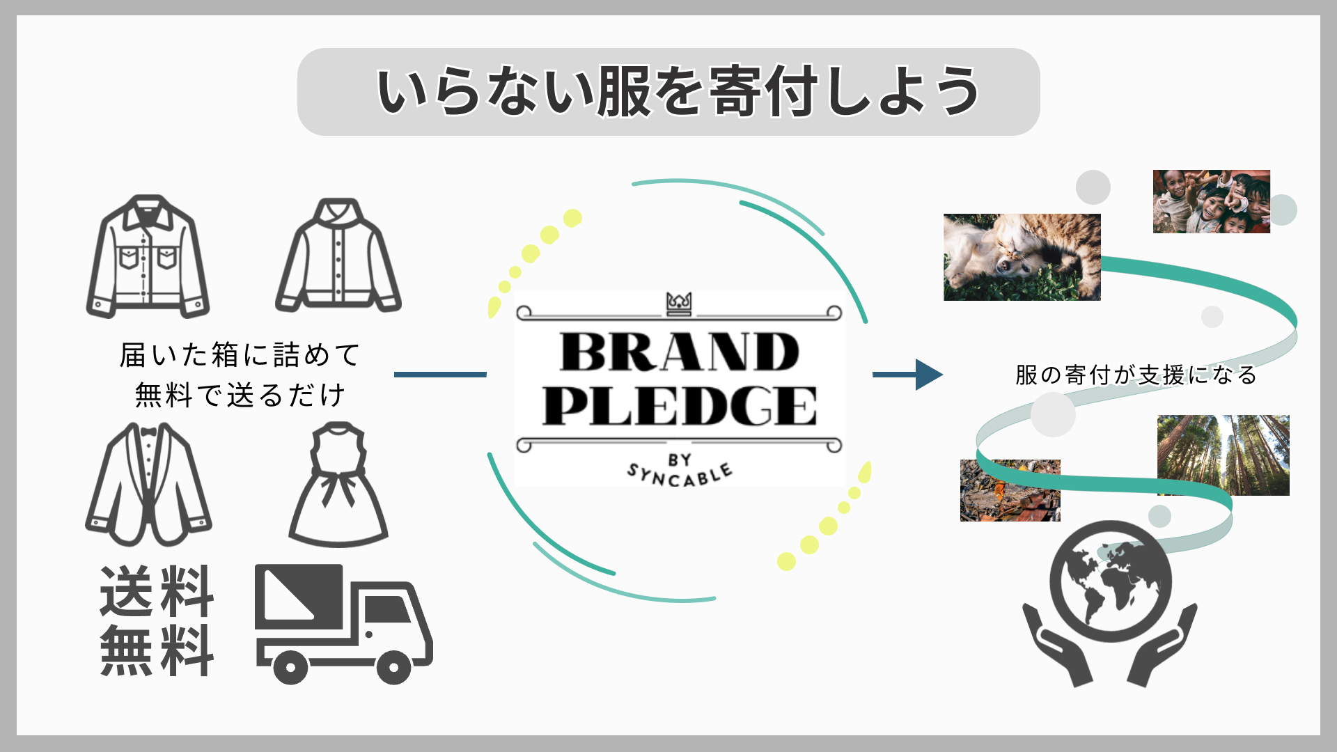 いらない衣類,服・着なくなった古着を寄付にする寄付サービスBrand Pledgeのご案内