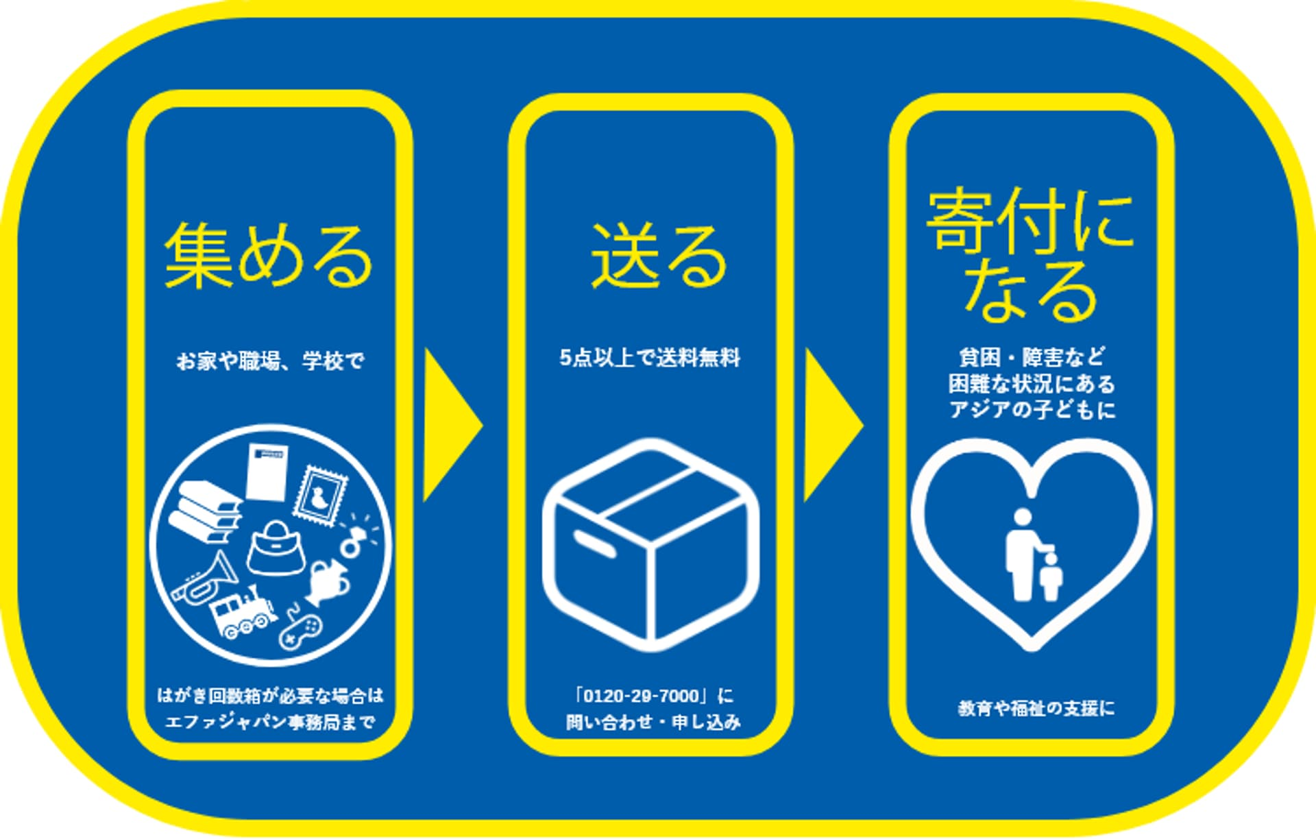 リサイクル募金「ぐるりと。」